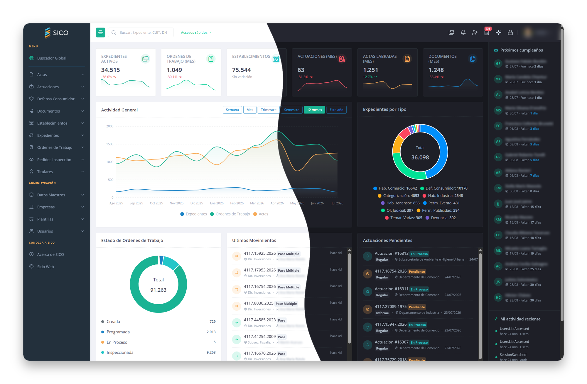 SICO Dashboard Preview